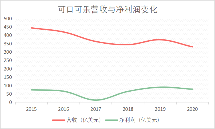 营业额是什么意思(保本营业额是什么意思)