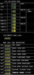 中尉军衔(中尉军衔工资标准)