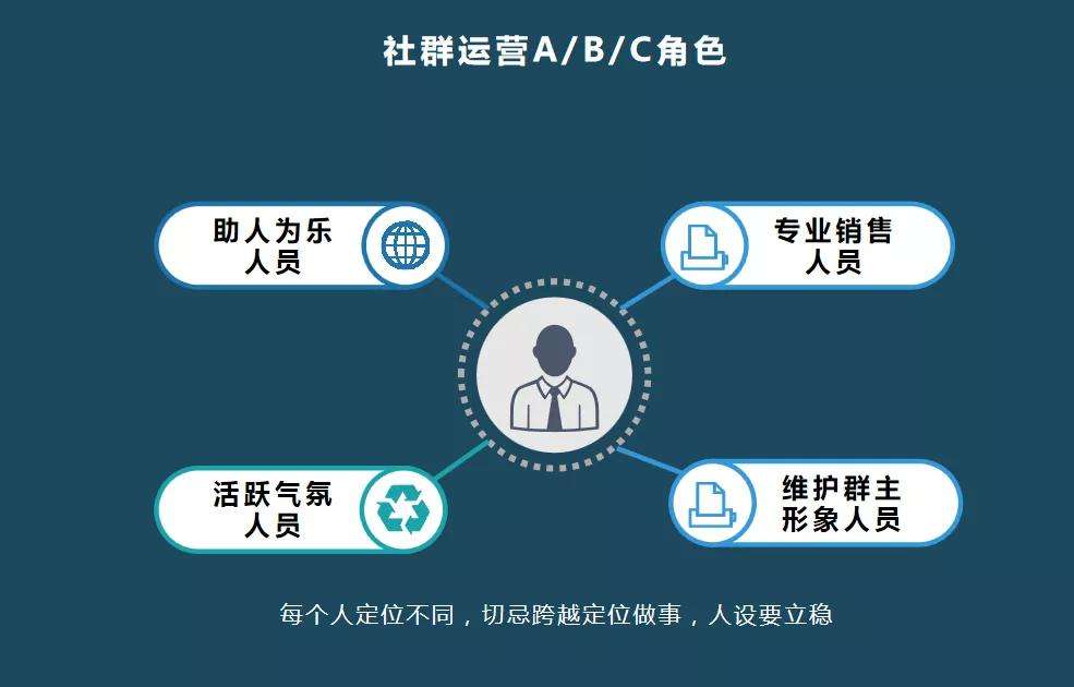 社群营销推广(社群推广)