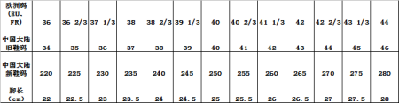 鞋码250(chn鞋码250)