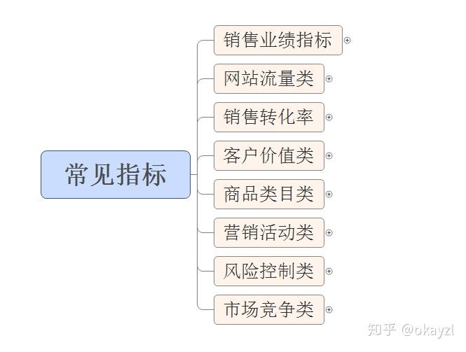 电商销售主要做什么(电商销售主要做什么工作)