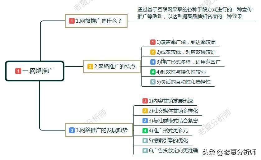 电商推广怎么做(如何做一个电商并推广)