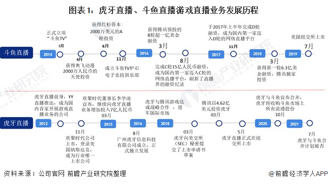 虎牙和斗鱼哪个好(虎牙和斗鱼哪个好玩)