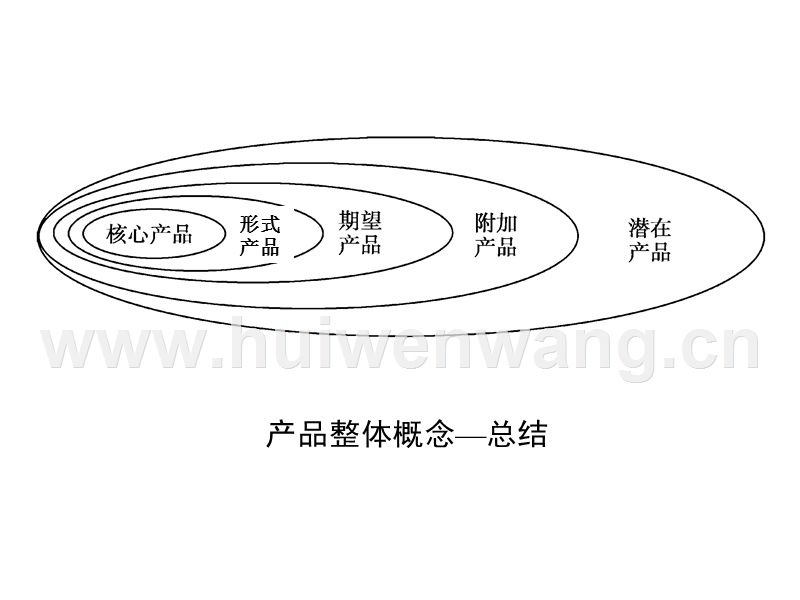 产品组合策略(产品组合策略的类型有哪些)