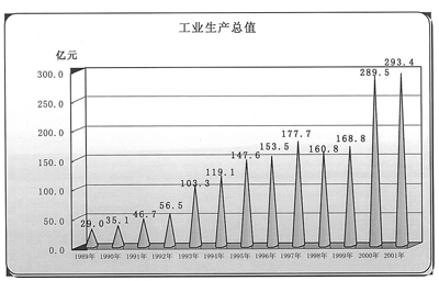 年产值是什么意思(年产值是啥意思)