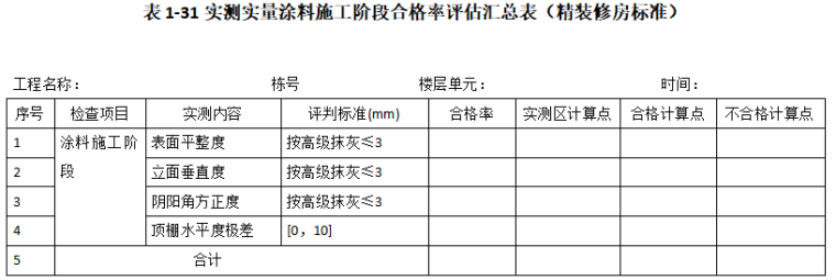 合格率计算公式(电脑合格率计算公式)