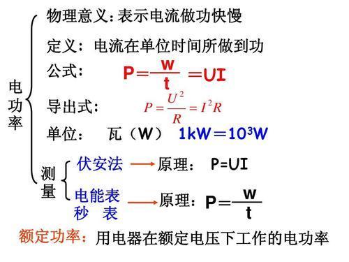 功率等于(功率等于什么公式)