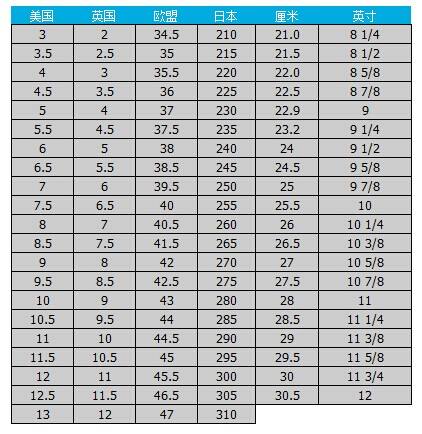 245是多大码(245是多大码的鞋女鞋)