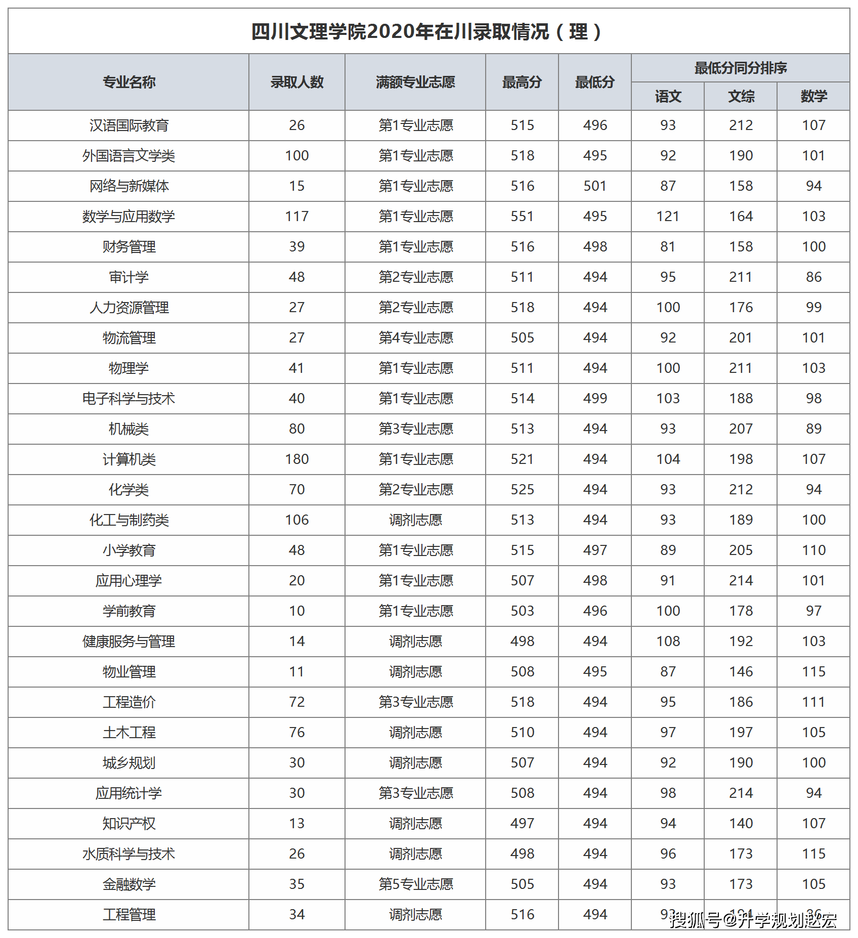 四川文理学院是几本(达州四川文理学院是几本)