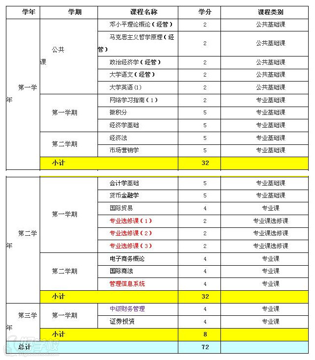 会计学专业学什么(国际会计学专业学什么)