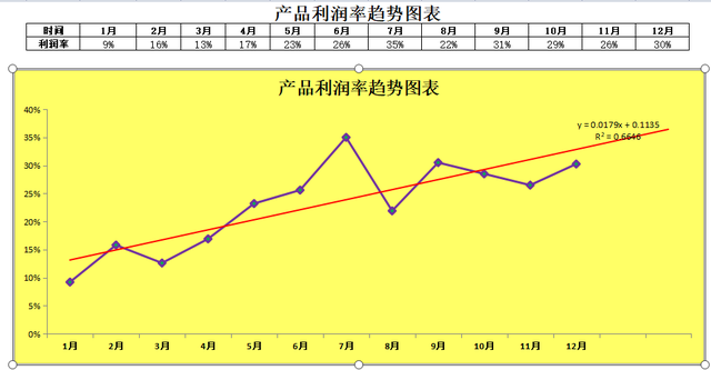 利润率是什么意思(社会平均利润率是什么意思)