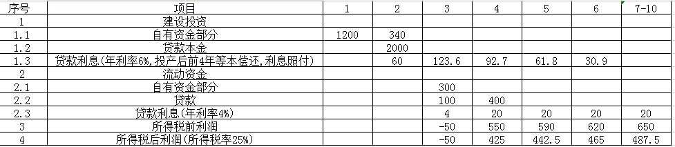 利润率是什么意思(社会平均利润率是什么意思)