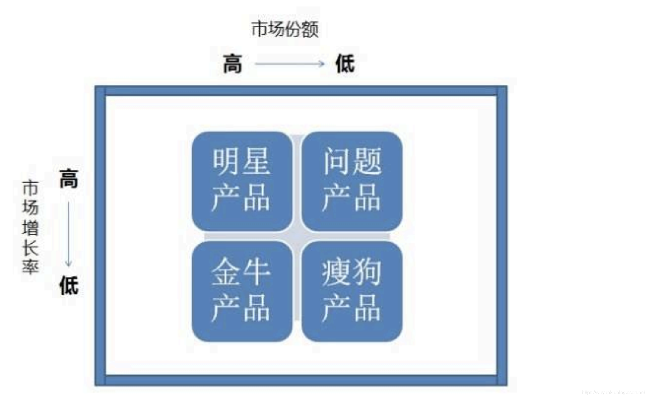 竞品分析五大维度(竞品分析五大维度 功能)