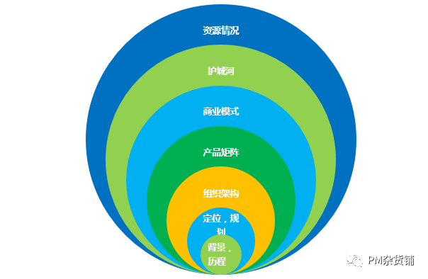 竞品分析五大维度(竞品分析五大维度 功能)