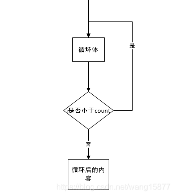 流程图画法(多分支流程图画法)