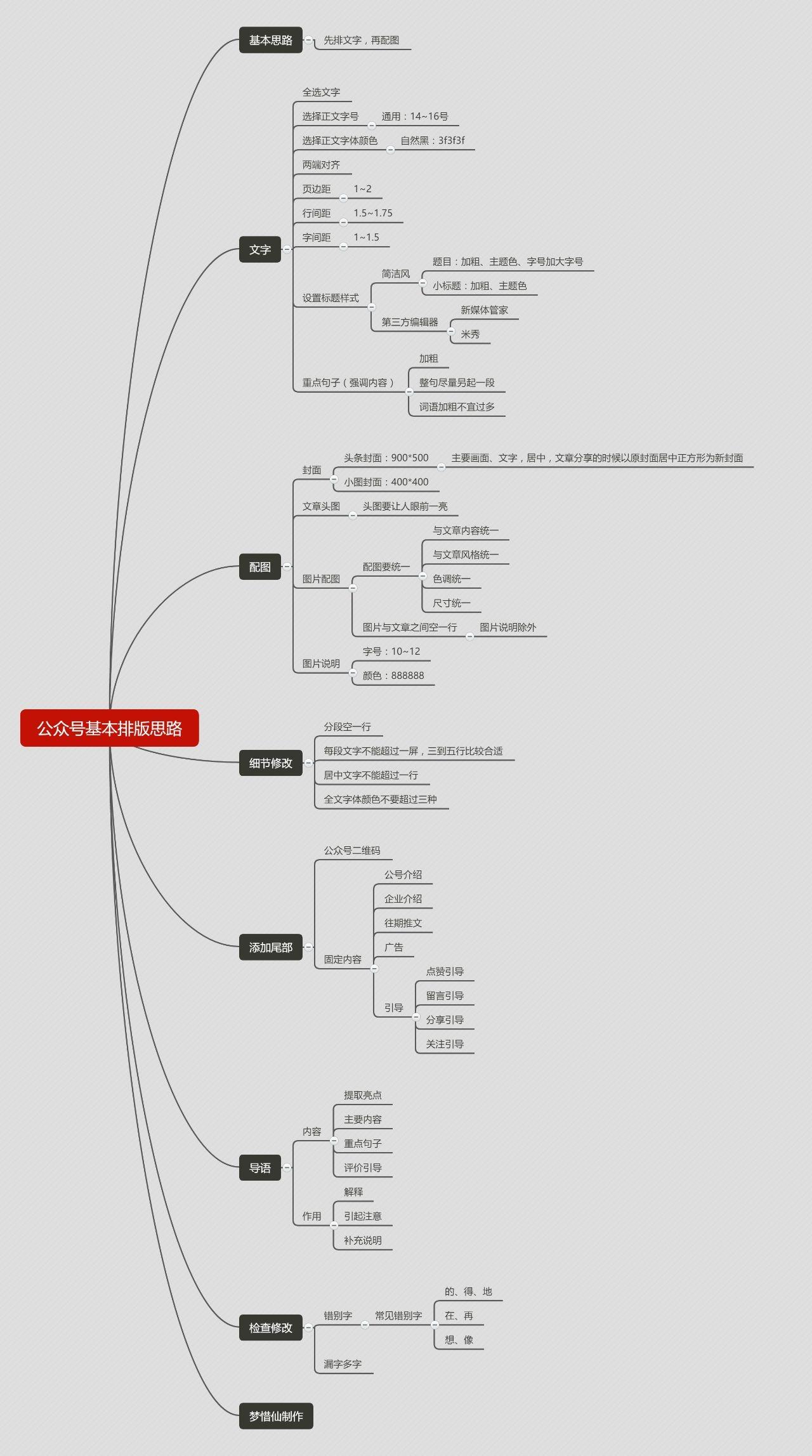 公众号运营方案(微信公众号运营策划方案)