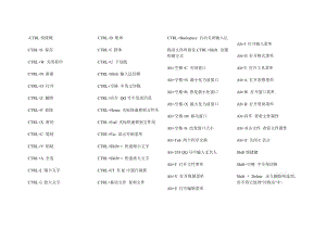 剪切快捷键ctrl加什么(键盘剪切快捷键ctrl加什么)