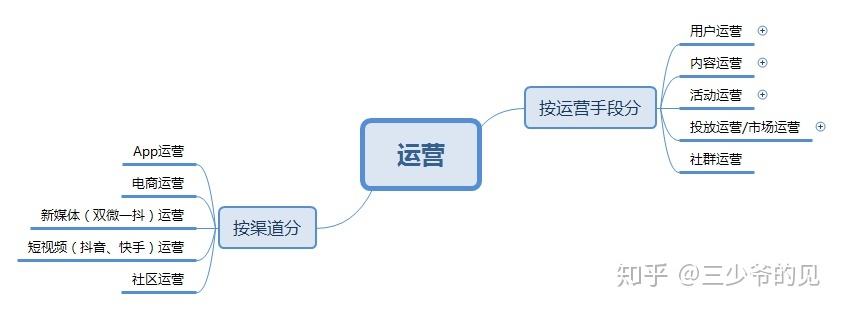 运营模式有哪几种(淘宝运营模式有哪几种)