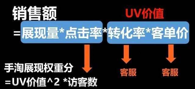 uv价值(uv价值有什么用)