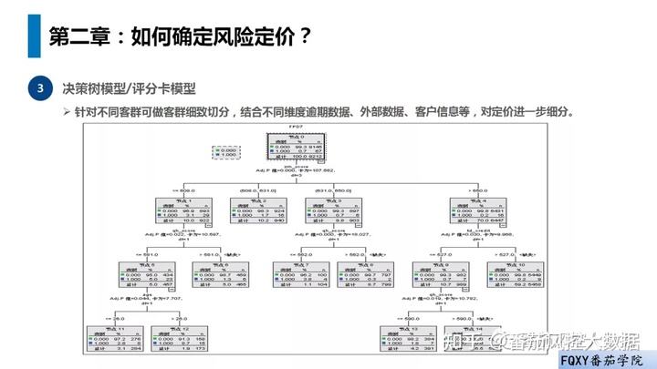 风控什么意思(美团风控什么意思)