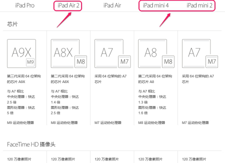 怎么看ipad型号(怎么看Ipad型号)