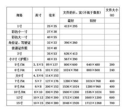 小两寸照片的尺寸是多少(小两寸照片的尺寸是多少像素)