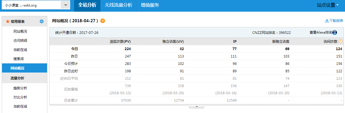 网站统计工具(网站统计工具下载)