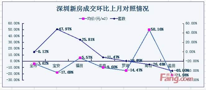 环比什么意思(当期环比什么意思)