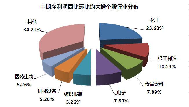 环比什么意思(当期环比什么意思)