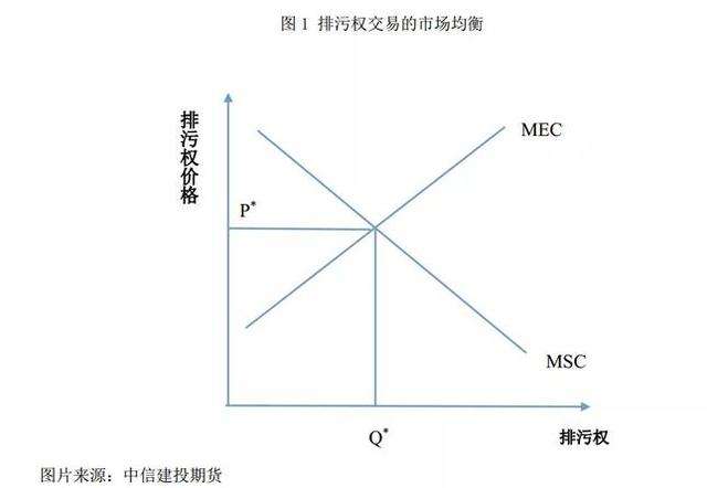 交易成本理论(交易成本理论的应用)