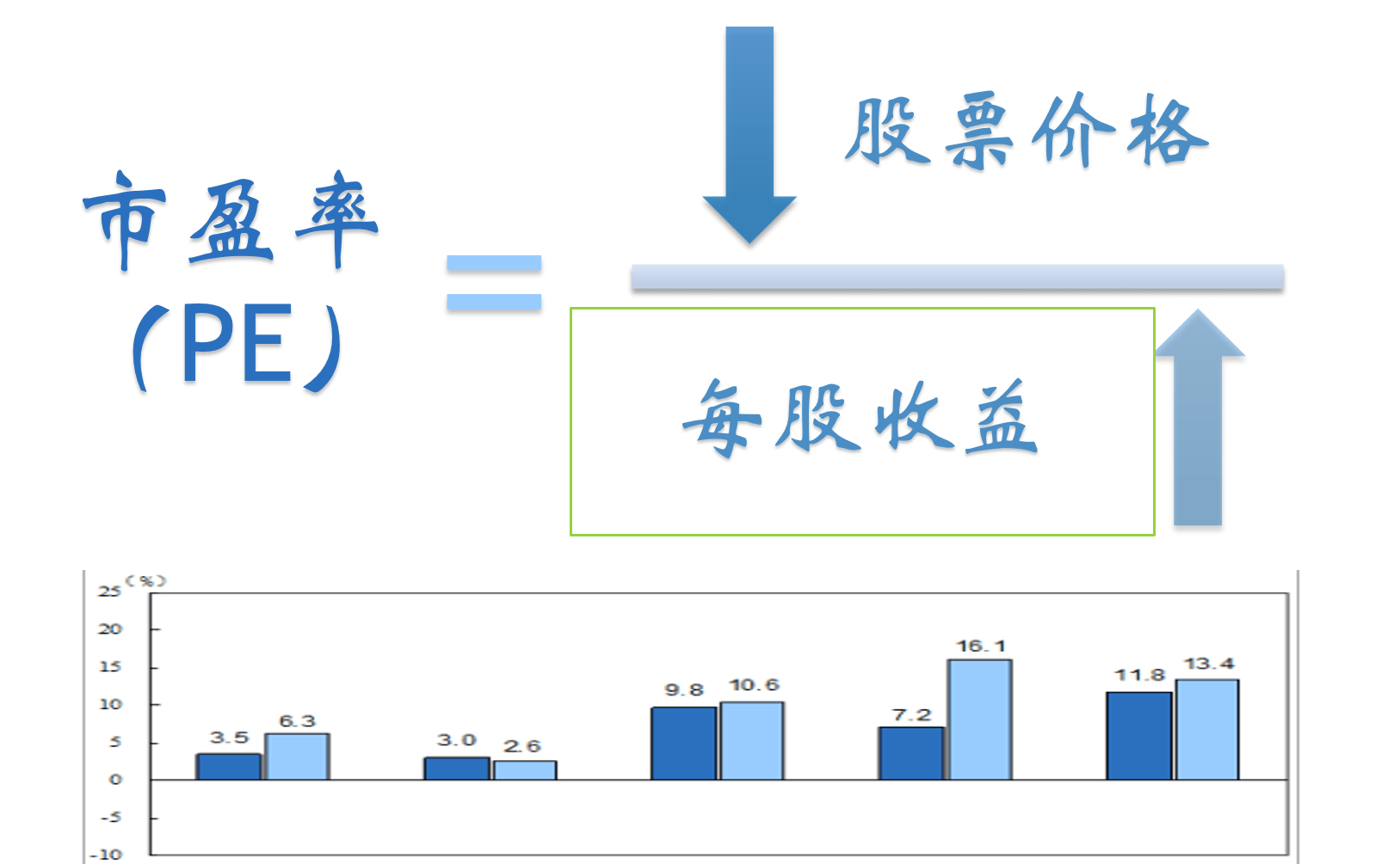 企业估值(企业估值方法)