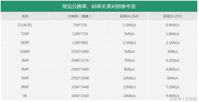 手机屏幕分辨率(手机屏幕分辨率在哪看)