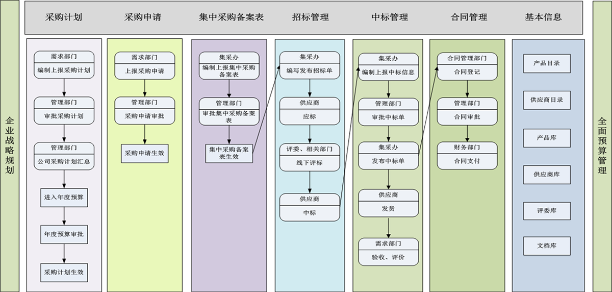 流程管理的五个步骤(流程管理的五个步骤是)