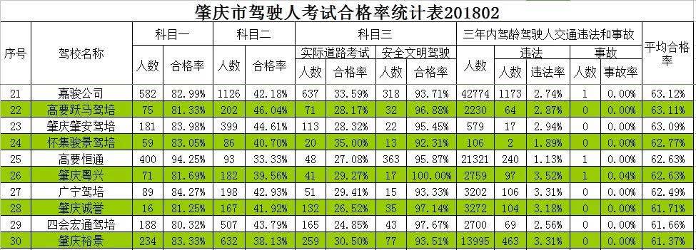 通过率怎么算(通过率怎么算excel)