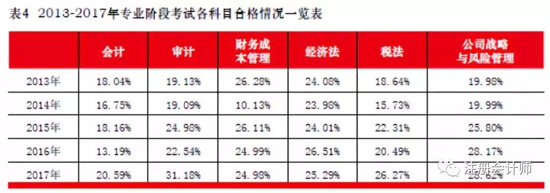 通过率怎么算(通过率怎么算excel)