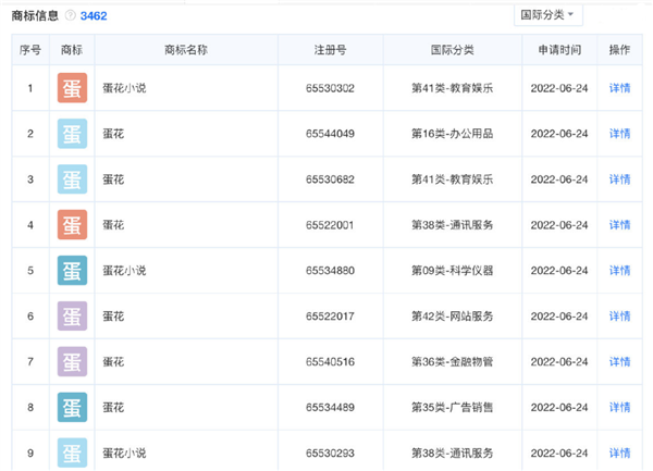 抖音小说排行榜(抖音小说排行榜言情)