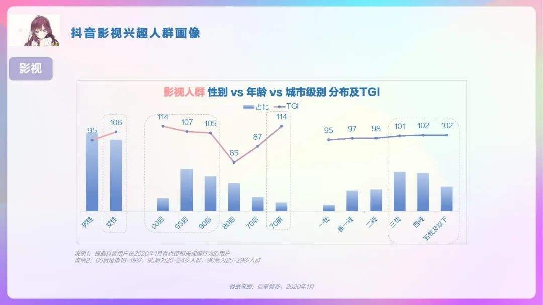 抖音有多少用户(抖音有多少用户量)