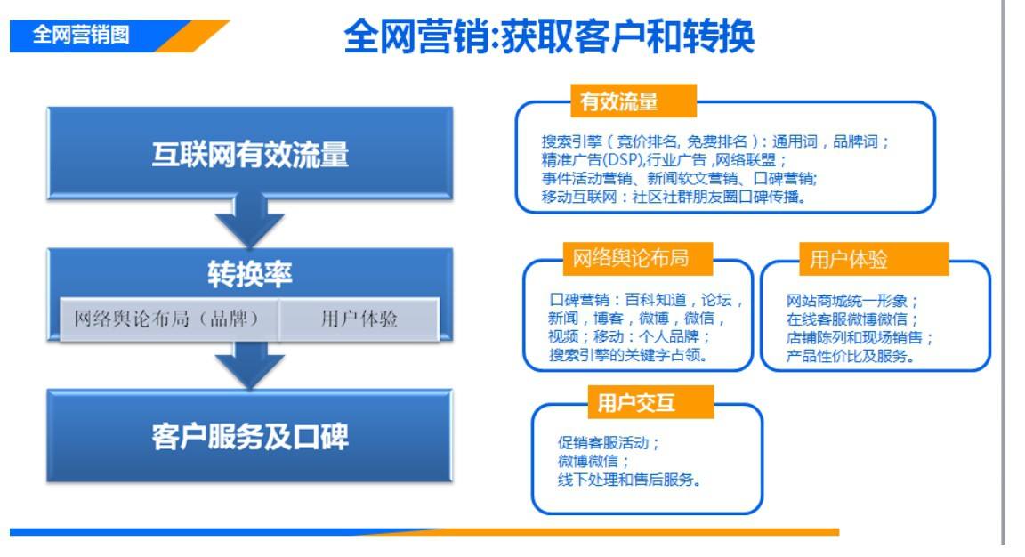 微博软文营销(微博软文营销200字)