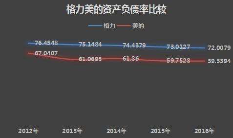 资产负债率英文(资产负债率英文符号)