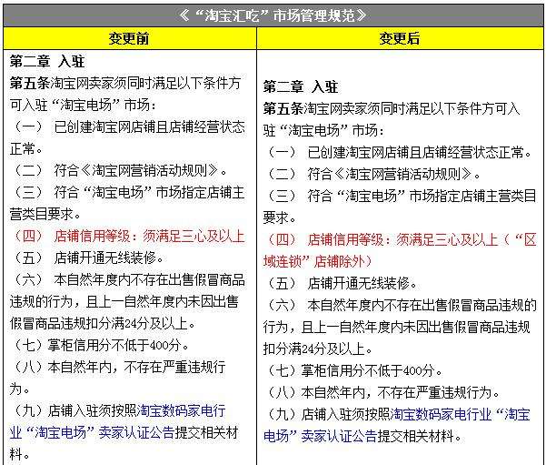 淘宝人气排名规则(淘宝人气排名规则是什么)