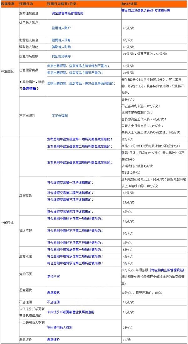 淘宝人气排名规则(淘宝人气排名规则是什么)