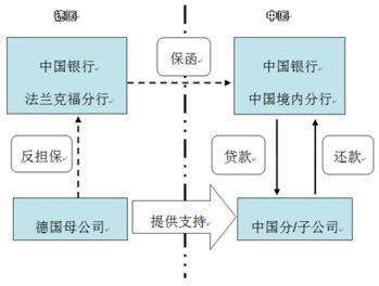 保理业务的通俗解释(保理业务的定义)