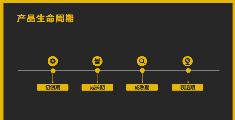 产品生命周期四个阶段(产品生命周期四个阶段的特点以及广告策略)