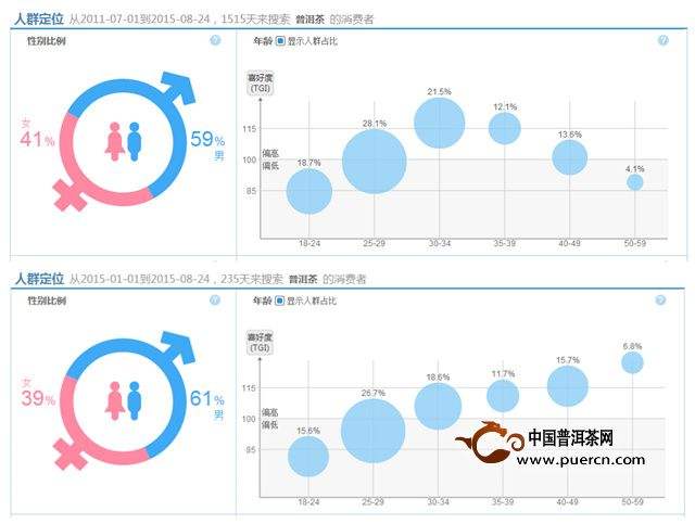 人群分类(人群分类有哪几种)