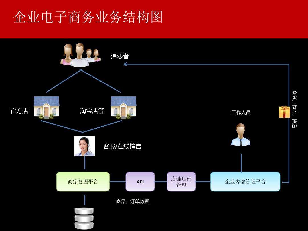 公司运营方案(物流公司运营方案)