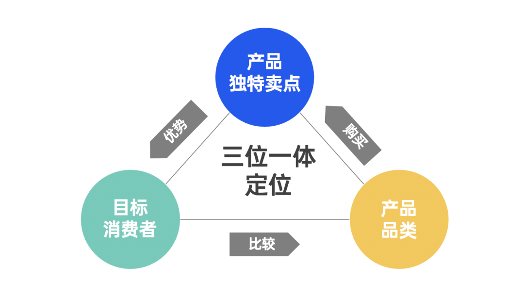 品牌定位策略(品牌定位策略有哪些)