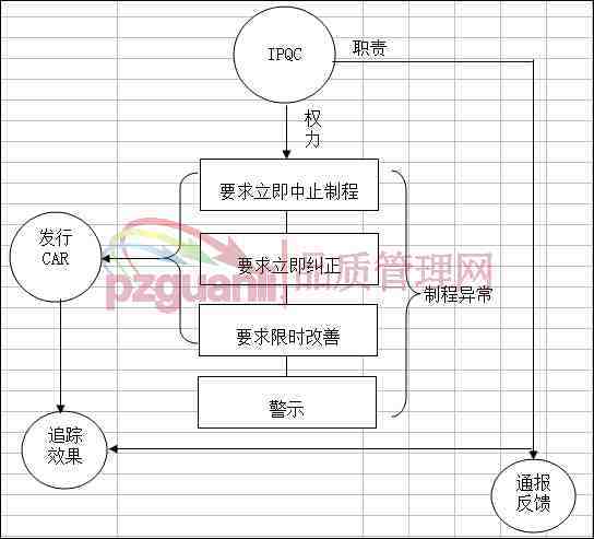 oqc是什么意思(iqc,ipqc,oqc是什么意思)