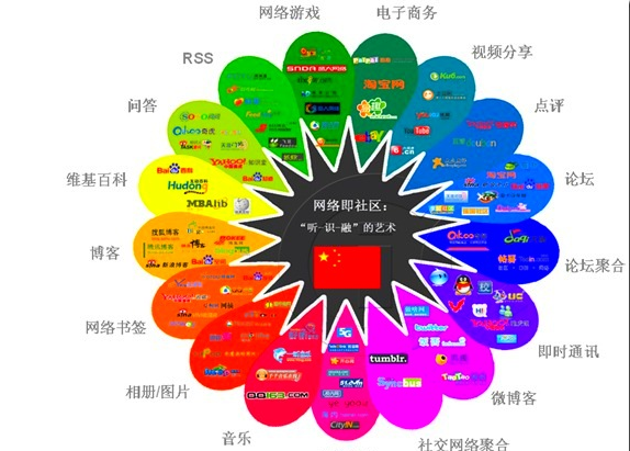 媒体平台有哪些(有播放量就有收益的自媒体平台有哪些)