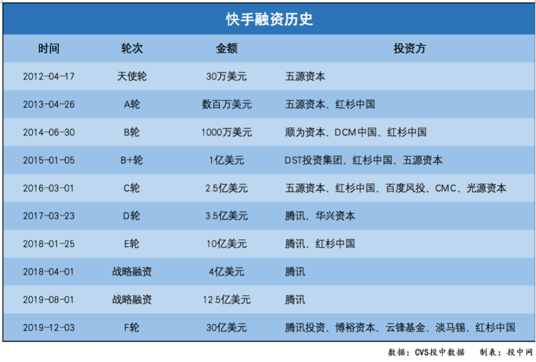 抖音估值(抖音估值750亿美元)