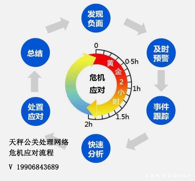 网络危机处理(网络危机处理流程)